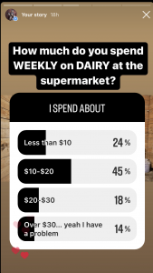 poll of how much people spend weekly on dairy